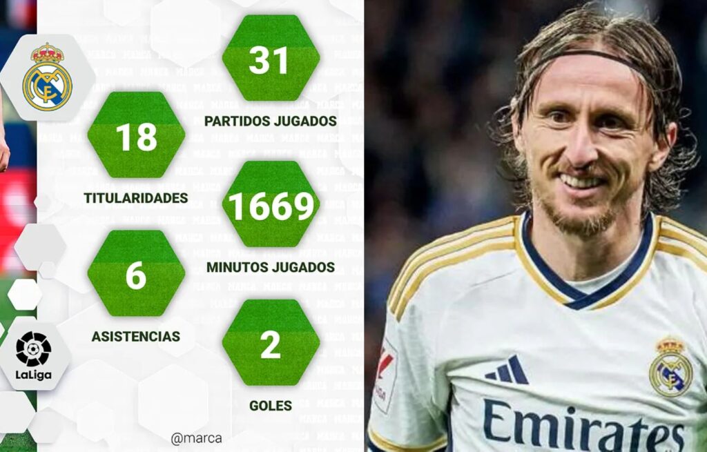 La Continuidad de un Líder Luka Modric renueva en el Real Madrid